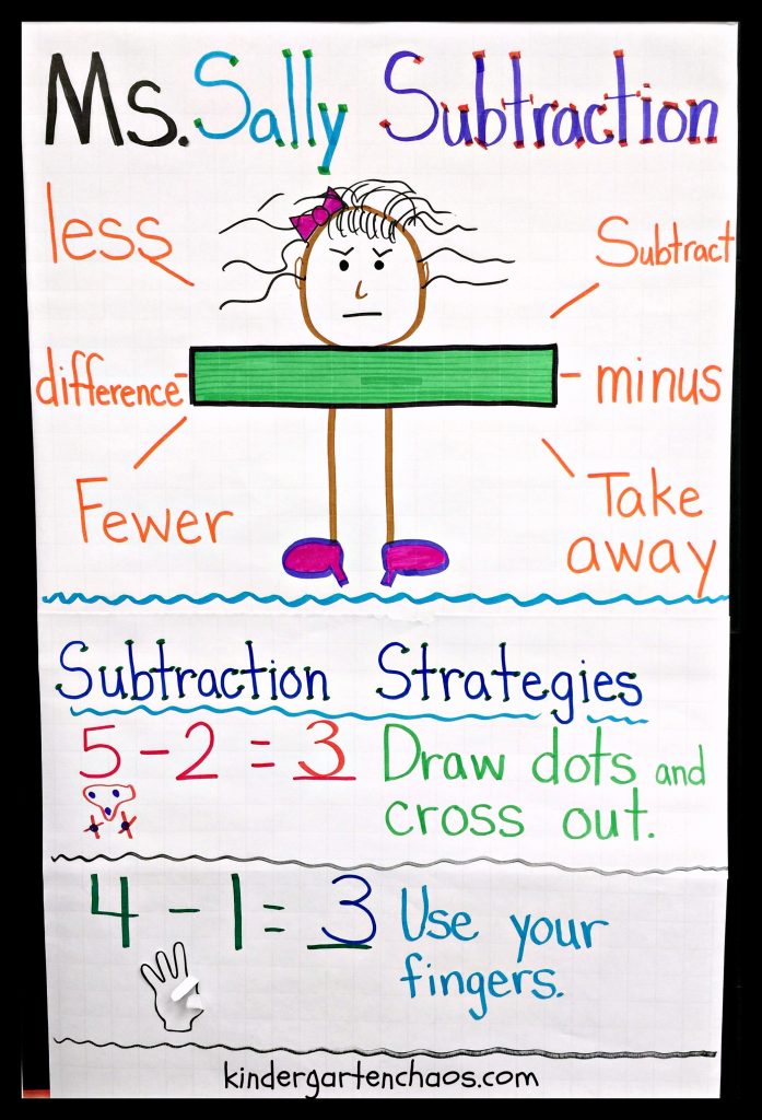 Subtraction Anchor Chart - kindergartenchaos.com