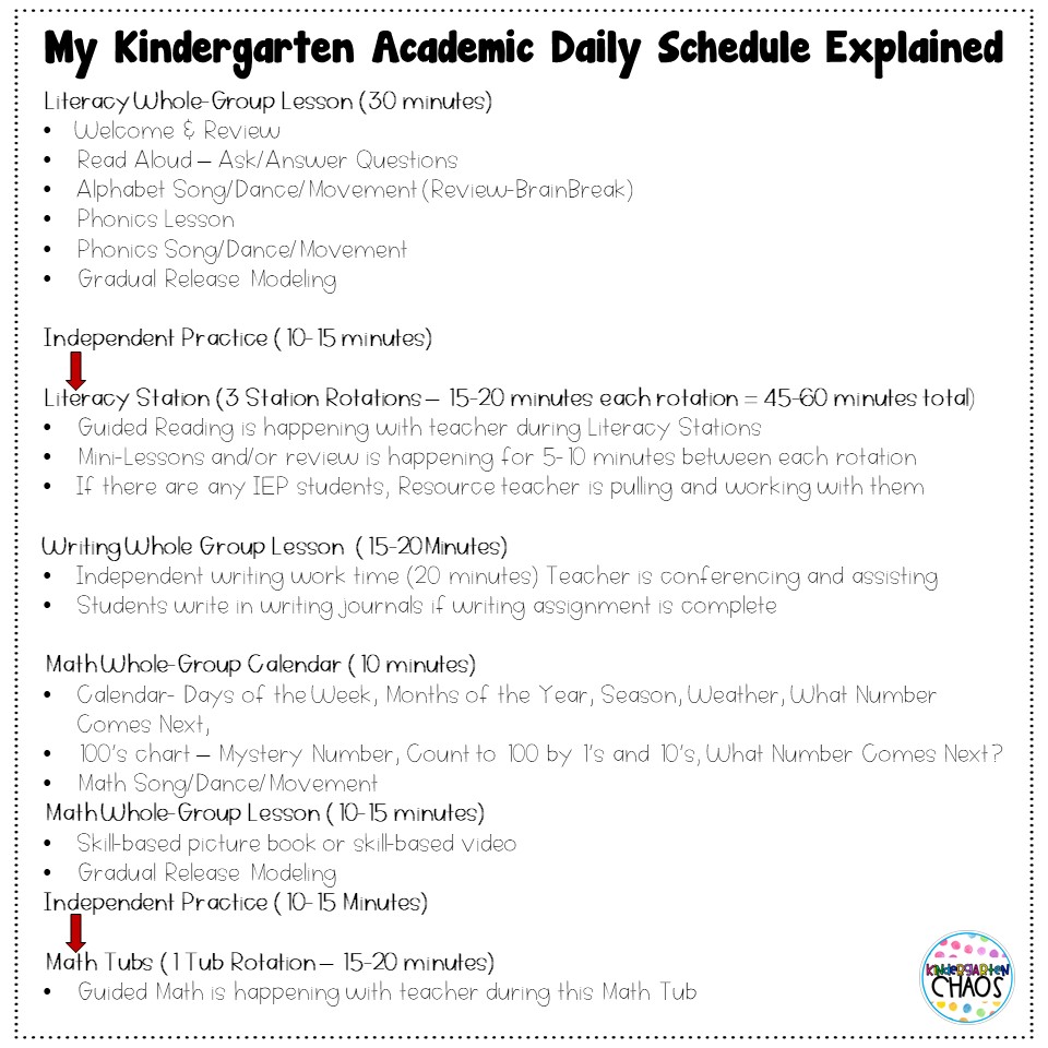 Kindergarten Daily Academic Schedule. An important tool for the classroom with a FREE PRINTABLE EDITABLE version! 