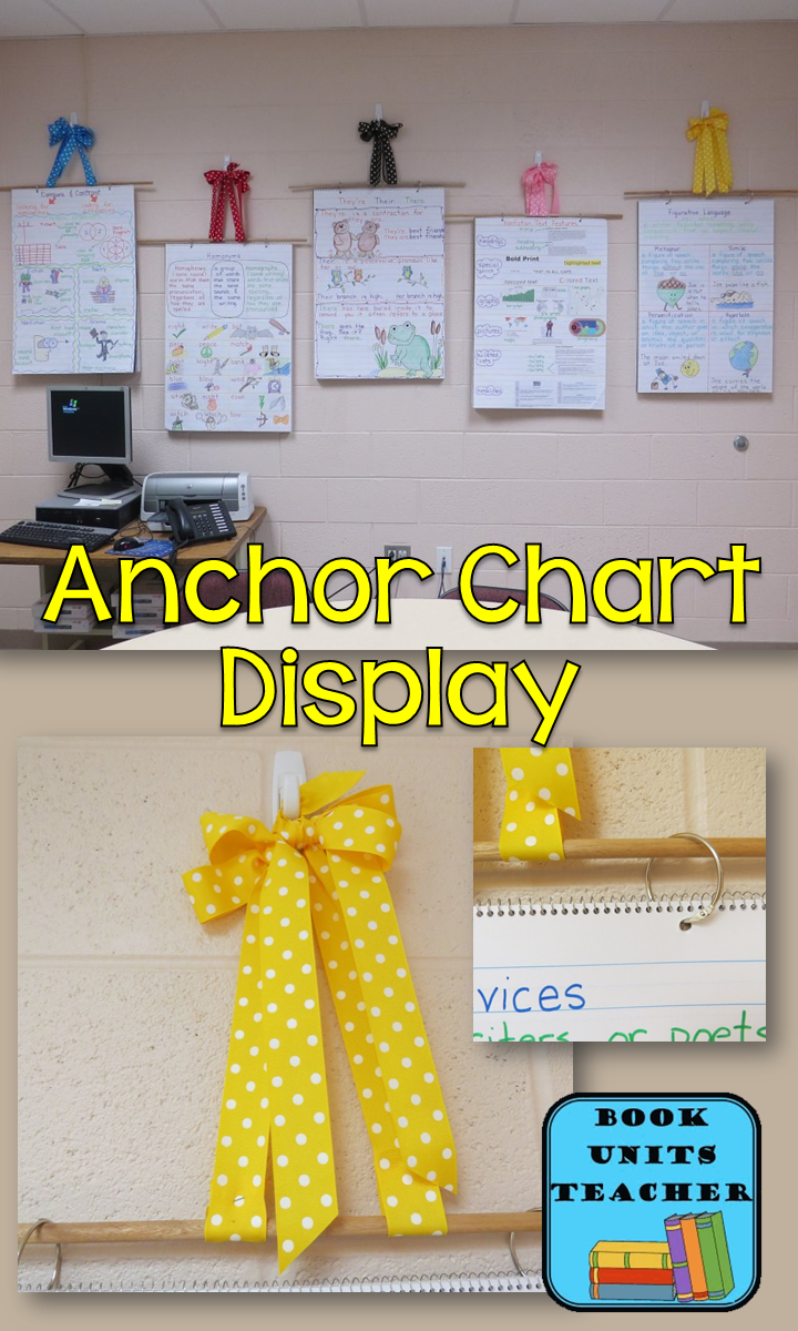 Anchor Chart Display