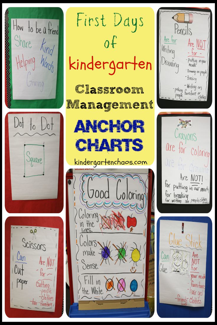 classroom management anchor charts - Classroom Rules For Kindergarten