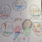Mrs. Jump What Can We Write About - Mrs.Jump's Class - Kindergarten Chaos